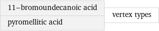 11-bromoundecanoic acid pyromellitic acid | vertex types