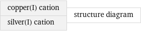 copper(I) cation silver(I) cation | structure diagram