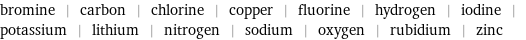 bromine | carbon | chlorine | copper | fluorine | hydrogen | iodine | potassium | lithium | nitrogen | sodium | oxygen | rubidium | zinc