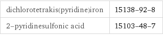 dichlorotetrakis(pyridine)iron | 15138-92-8 2-pyridinesulfonic acid | 15103-48-7