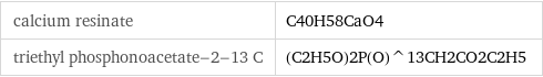 calcium resinate | C40H58CaO4 triethyl phosphonoacetate-2-13 C | (C2H5O)2P(O)^13CH2CO2C2H5