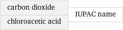 carbon dioxide chloroacetic acid | IUPAC name