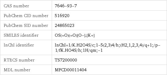 CAS number | 7646-93-7 PubChem CID number | 516920 PubChem SID number | 24865023 SMILES identifier | OS(=O)(=O)[O-].[K+] InChI identifier | InChI=1/K.H2O4S/c;1-5(2, 3)4/h;(H2, 1, 2, 3, 4)/q+1;/p-1/fK.HO4S/h;1H/qm;-1 RTECS number | TS7200000 MDL number | MFCD00011404