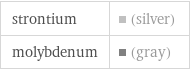 strontium | (silver) molybdenum | (gray)