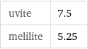 uvite | 7.5 melilite | 5.25