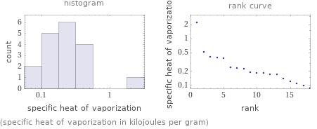   (specific heat of vaporization in kilojoules per gram)