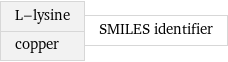 L-lysine copper | SMILES identifier