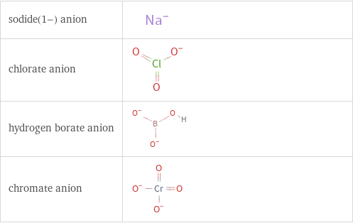 Structure diagrams