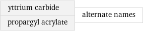 yttrium carbide propargyl acrylate | alternate names