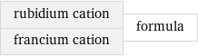 rubidium cation francium cation | formula