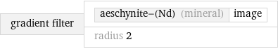 gradient filter | aeschynite-(Nd) (mineral) | image radius 2