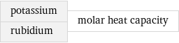 potassium rubidium | molar heat capacity