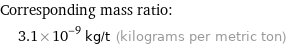 Corresponding mass ratio:  | 3.1×10^-9 kg/t (kilograms per metric ton)