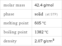 molar mass | 42.4 g/mol phase | solid (at STP) melting point | 605 °C boiling point | 1382 °C density | 2.07 g/cm^3