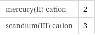 mercury(II) cation | 2 scandium(III) cation | 3