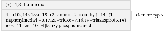 (±)-1, 3-butanediol 4-[(10s, 14s, 18s)-18-(2-amino-2-oxoethyl)-14-(1-naphthylmethyl)-8, 17, 20-trioxo-7, 16, 19-triazaspiro[5.14]icos-11-en-10-yl]benzylphosphonic acid | element types