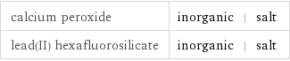 calcium peroxide | inorganic | salt lead(II) hexafluorosilicate | inorganic | salt