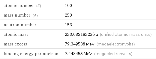 atomic number (Z) | 100 mass number (A) | 253 neutron number | 153 atomic mass | 253.085185236 u (unified atomic mass units) mass excess | 79.349538 MeV (megaelectronvolts) binding energy per nucleon | 7.448455 MeV (megaelectronvolts)