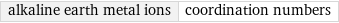 alkaline earth metal ions | coordination numbers