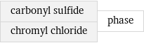 carbonyl sulfide chromyl chloride | phase