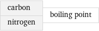 carbon nitrogen | boiling point