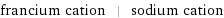 francium cation | sodium cation