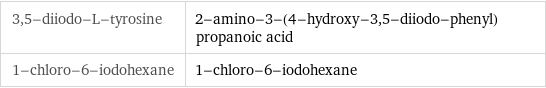 3, 5-diiodo-L-tyrosine | 2-amino-3-(4-hydroxy-3, 5-diiodo-phenyl)propanoic acid 1-chloro-6-iodohexane | 1-chloro-6-iodohexane