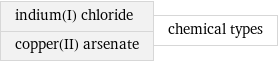 indium(I) chloride copper(II) arsenate | chemical types