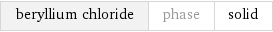 beryllium chloride | phase | solid