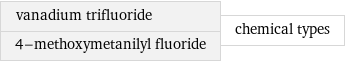 vanadium trifluoride 4-methoxymetanilyl fluoride | chemical types