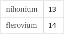 nihonium | 13 flerovium | 14