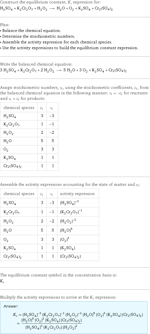 Construct the equilibrium constant, K, expression for: H_2SO_4 + K_2Cr_2O_7 + H_2O_2 ⟶ H_2O + O_2 + K_2SO_4 + Cr2(SO4)2 Plan: • Balance the chemical equation. • Determine the stoichiometric numbers. • Assemble the activity expression for each chemical species. • Use the activity expressions to build the equilibrium constant expression. Write the balanced chemical equation: 3 H_2SO_4 + K_2Cr_2O_7 + 2 H_2O_2 ⟶ 5 H_2O + 3 O_2 + K_2SO_4 + Cr2(SO4)2 Assign stoichiometric numbers, ν_i, using the stoichiometric coefficients, c_i, from the balanced chemical equation in the following manner: ν_i = -c_i for reactants and ν_i = c_i for products: chemical species | c_i | ν_i H_2SO_4 | 3 | -3 K_2Cr_2O_7 | 1 | -1 H_2O_2 | 2 | -2 H_2O | 5 | 5 O_2 | 3 | 3 K_2SO_4 | 1 | 1 Cr2(SO4)2 | 1 | 1 Assemble the activity expressions accounting for the state of matter and ν_i: chemical species | c_i | ν_i | activity expression H_2SO_4 | 3 | -3 | ([H2SO4])^(-3) K_2Cr_2O_7 | 1 | -1 | ([K2Cr2O7])^(-1) H_2O_2 | 2 | -2 | ([H2O2])^(-2) H_2O | 5 | 5 | ([H2O])^5 O_2 | 3 | 3 | ([O2])^3 K_2SO_4 | 1 | 1 | [K2SO4] Cr2(SO4)2 | 1 | 1 | [Cr2(SO4)2] The equilibrium constant symbol in the concentration basis is: K_c Mulitply the activity expressions to arrive at the K_c expression: Answer: |   | K_c = ([H2SO4])^(-3) ([K2Cr2O7])^(-1) ([H2O2])^(-2) ([H2O])^5 ([O2])^3 [K2SO4] [Cr2(SO4)2] = (([H2O])^5 ([O2])^3 [K2SO4] [Cr2(SO4)2])/(([H2SO4])^3 [K2Cr2O7] ([H2O2])^2)