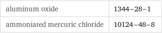 aluminum oxide | 1344-28-1 ammoniated mercuric chloride | 10124-48-8