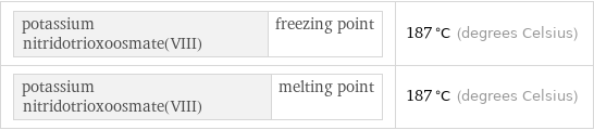 potassium nitridotrioxoosmate(VIII) | freezing point | 187 °C (degrees Celsius) potassium nitridotrioxoosmate(VIII) | melting point | 187 °C (degrees Celsius)