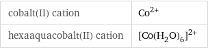 cobalt(II) cation | Co^(2+) hexaaquacobalt(II) cation | ([Co(H_2O)_6])^(2+)