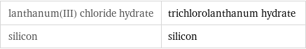 lanthanum(III) chloride hydrate | trichlorolanthanum hydrate silicon | silicon