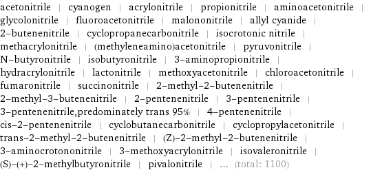 acetonitrile | cyanogen | acrylonitrile | propionitrile | aminoacetonitrile | glycolonitrile | fluoroacetonitrile | malononitrile | allyl cyanide | 2-butenenitrile | cyclopropanecarbonitrile | isocrotonic nitrile | methacrylonitrile | (methyleneamino)acetonitrile | pyruvonitrile | N-butyronitrile | isobutyronitrile | 3-aminopropionitrile | hydracrylonitrile | lactonitrile | methoxyacetonitrile | chloroacetonitrile | fumaronitrile | succinonitrile | 2-methyl-2-butenenitrile | 2-methyl-3-butenenitrile | 2-pentenenitrile | 3-pentenenitrile | 3-pentenenitrile, predominately trans 95% | 4-pentenenitrile | cis-2-pentenenitrile | cyclobutanecarbonitrile | cyclopropylacetonitrile | trans-2-methyl-2-butenenitrile | (Z)-2-methyl-2-butenenitrile | 3-aminocrotononitrile | 3-methoxyacrylonitrile | isovaleronitrile | (S)-(+)-2-methylbutyronitrile | pivalonitrile | ... (total: 1100)