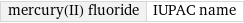 mercury(II) fluoride | IUPAC name