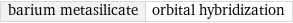 barium metasilicate | orbital hybridization