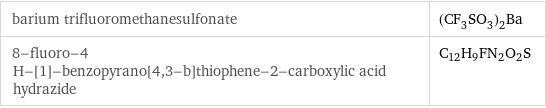 barium trifluoromethanesulfonate | (CF_3SO_3)_2Ba 8-fluoro-4 H-[1]-benzopyrano[4, 3-b]thiophene-2-carboxylic acid hydrazide | C_12H_9FN_2O_2S