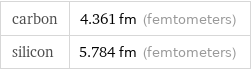 carbon | 4.361 fm (femtometers) silicon | 5.784 fm (femtometers)