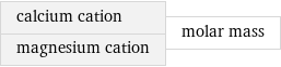 calcium cation magnesium cation | molar mass