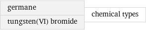 germane tungsten(VI) bromide | chemical types