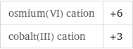 osmium(VI) cation | +6 cobalt(III) cation | +3