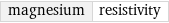 magnesium | resistivity