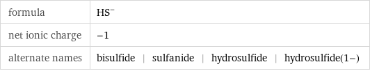 formula | (HS)^- net ionic charge | -1 alternate names | bisulfide | sulfanide | hydrosulfide | hydrosulfide(1-)