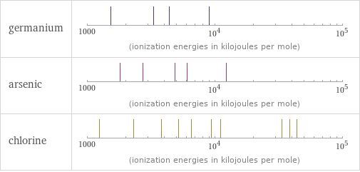 Reactivity