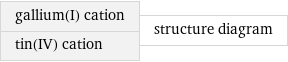 gallium(I) cation tin(IV) cation | structure diagram