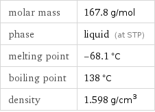 molar mass | 167.8 g/mol phase | liquid (at STP) melting point | -68.1 °C boiling point | 138 °C density | 1.598 g/cm^3