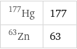 Hg-177 | 177 Zn-63 | 63